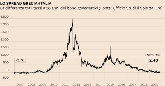 Il sole 24 ore titoli top